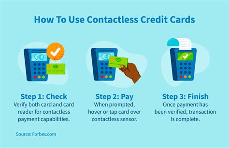 how contactless card works|using contactless credit card.